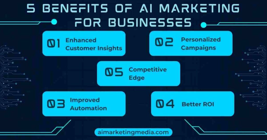 5( Five) Benefits of AI Marketing for Businesses