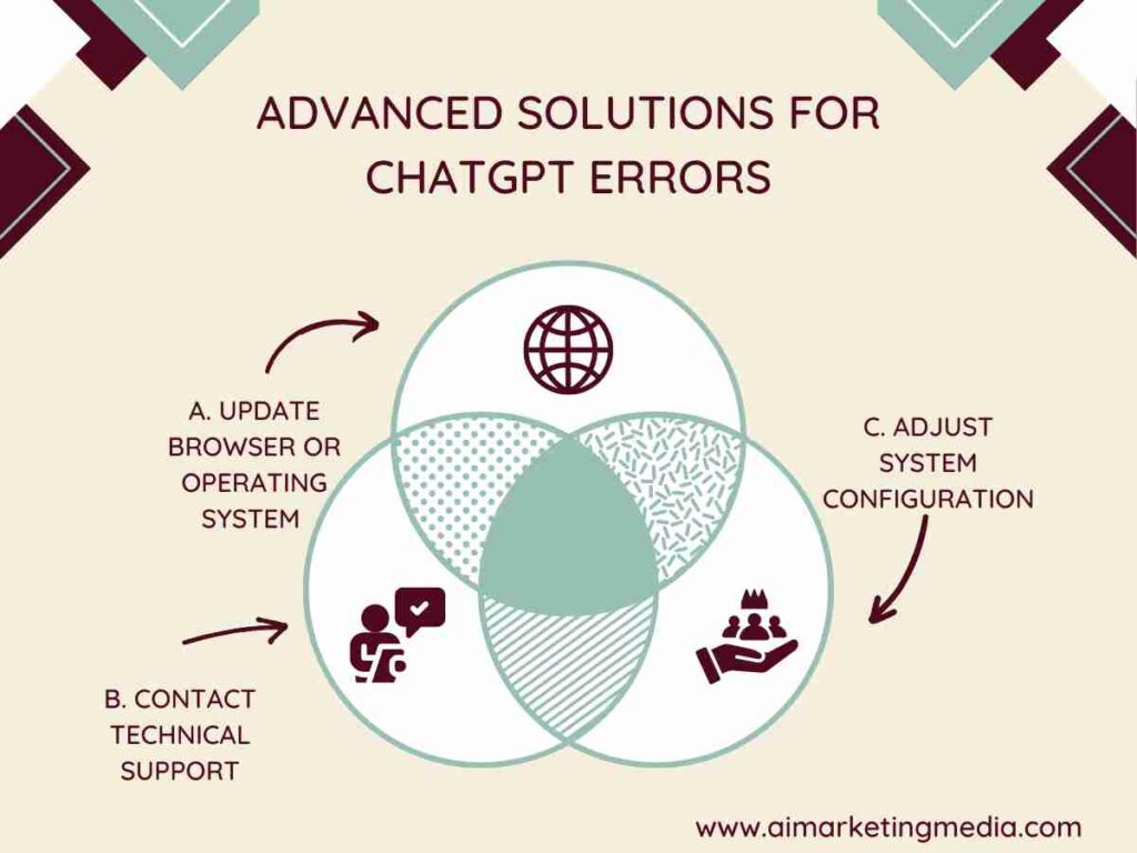 Advanced Solutions for ChatGPT Errors