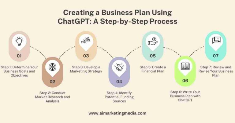 Creating a Business Plan Using ChatGPT: A Step-by-Step Process
